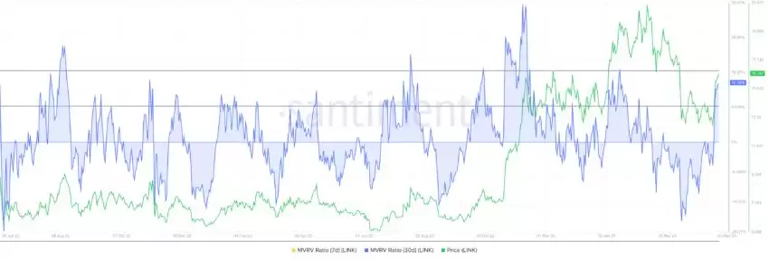 LINK币因反弹过度看涨,LINK币未来行情将迎来回调