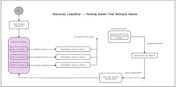 链抽象是什么？有哪些币种？链抽象相关项目盘点