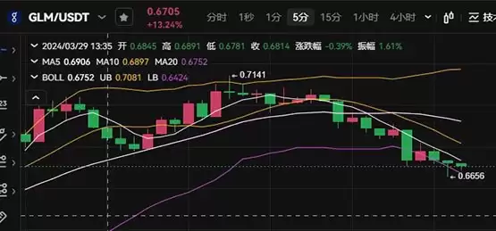 GLM币价格最新行情
