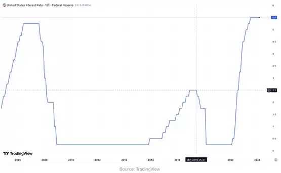 比特币市场影响因素分析