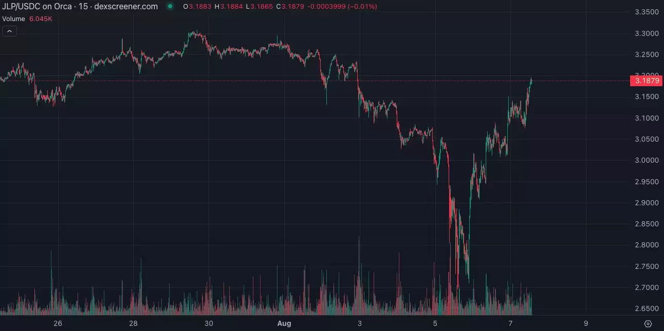 JLP是什么币?币圈最佳定投标的JLP为什么这么抗跌?