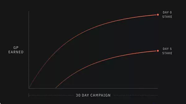Infinex解锁空投红利 解析Infinex DAPP破局之作