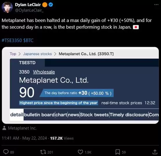 日本微策略Metaplanet连2日涨停！引入比特币策略后一度涨6倍