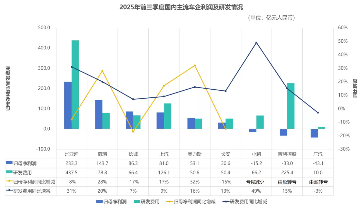 全球主流车企三季报出炉:海外企业普降,中国汽车崛起