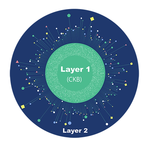 CKB是什么币？CKB币价格走势分析及未来价格预测