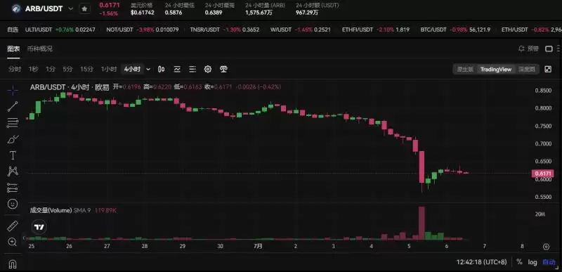 Bankless预测16个热门代币未来三月走势,是涨是跌?