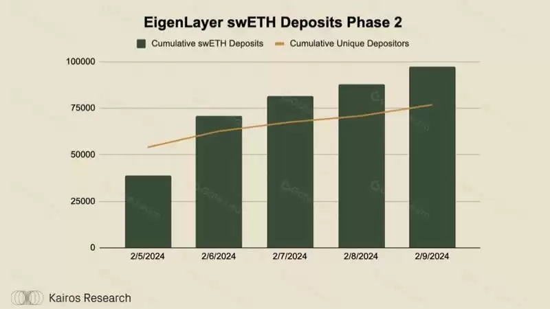 什么是Swell?Swell Network:深入探讨最有趣的L2