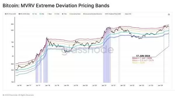 虚拟币投资者活跃度下降是好是坏?当前市场结构对谁有利?