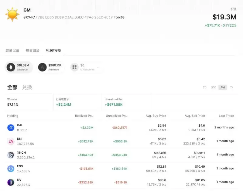 加密货币聪明钱追踪:10大价值币建仓高手地址合集