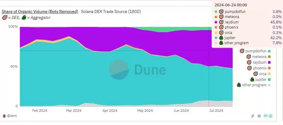 解读Solana二季度5个快速增长亮点以及对未来展望