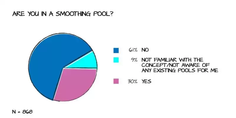 2025以太坊独立质押者应该关注哪些问题？
