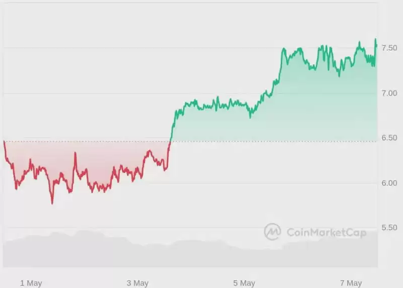 2025年牛市可能飙升达到100倍的4种热门加密货币