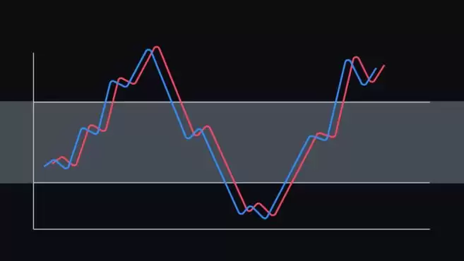 币圈技术分析使用的5个基本指标