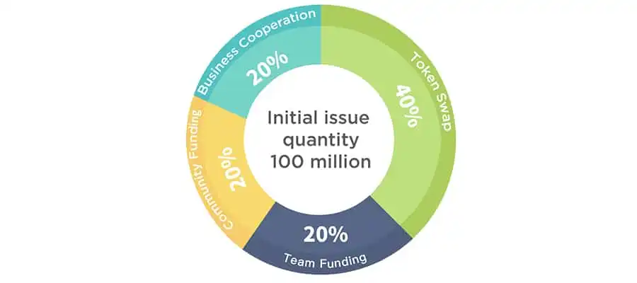 NULS(NULS)币是什么?值得投资吗?NULS币未来价格预测