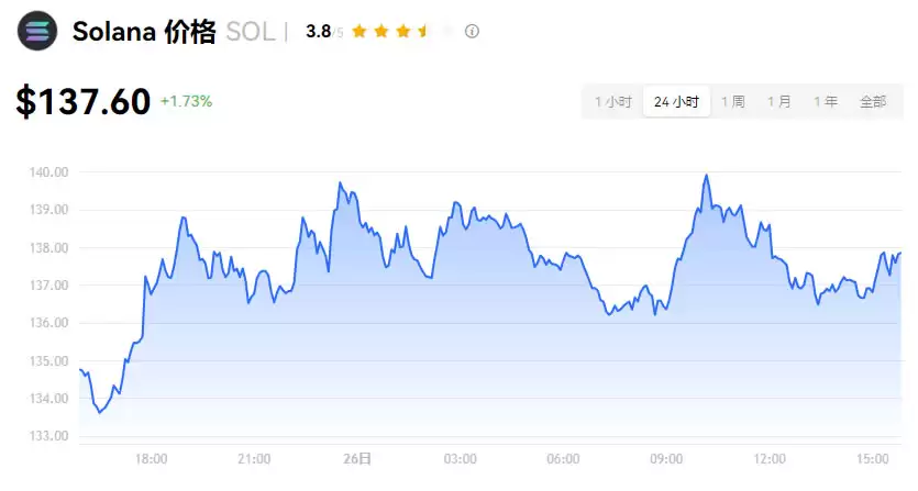 加密货币是什么?种类有哪些?交易所、风险一次看