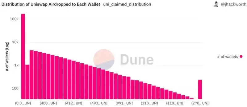 一文解密币圈褥羊毛:95后的撸毛生意经