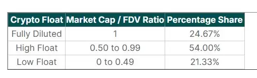 高流通量与低流通量加密货币对比