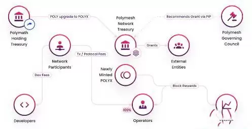 什么是现实世界资产（RWA）代币化以及2025年RWA项目盘点？