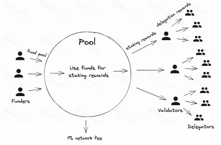 KYVE(KYVE)币是什么?KYVE币值得投资吗?