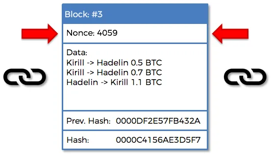 比特币挖矿教学:比特币怎么挖？BTC挖矿赚钱原理、成本、收益及风险解析