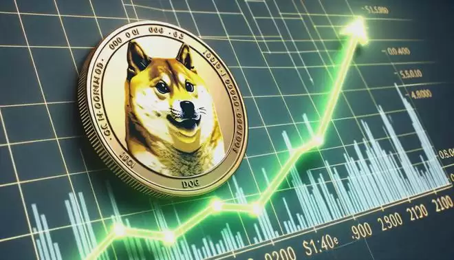 2024年6月狗狗币DOGE行情预测
