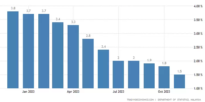 马来西亚加密市场调研报告小结