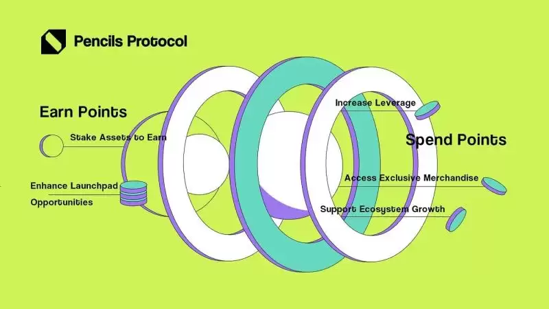 详解Pencils Protocol:是Scroll当下极好的投资机会