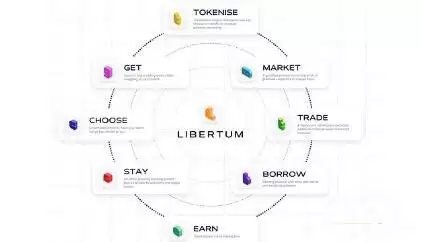 2025 年最值得购买的5种RWA加密货币