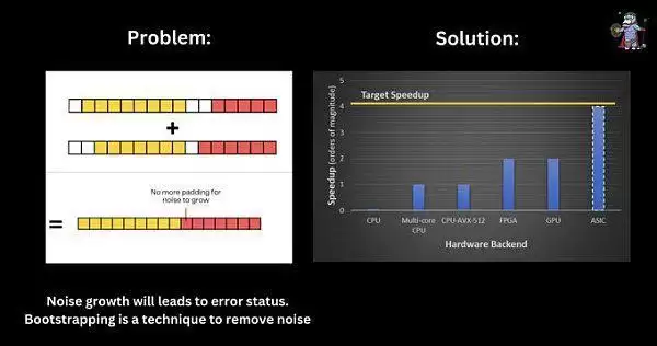 FHE全同态加密是什么?FHE生态项目盘点
