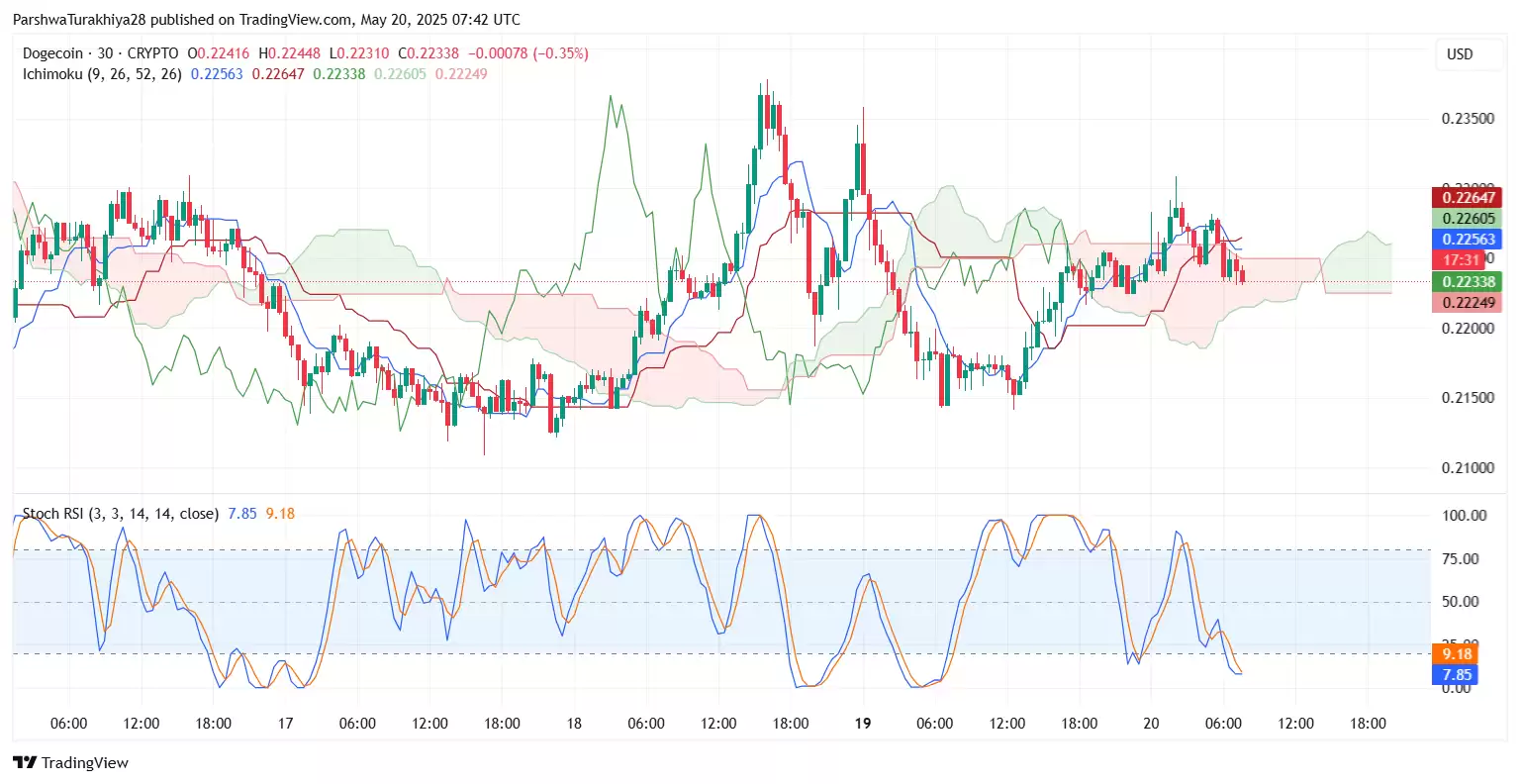 DOGE近期价格预测:狗狗币能涨到0.237美元吗