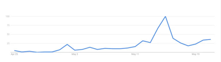 PEPE币是什么?币价创新高!佩佩蛙迷因币$PEPE价格走势分析及购买教程