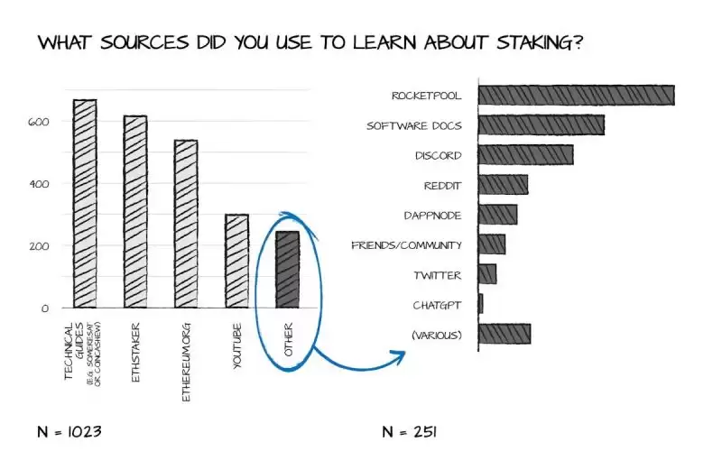 2025以太坊独立质押者应该关注哪些问题？