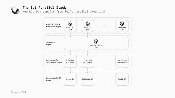 区块链并行执行是什么?为什么下一代区块链并行执行很重要