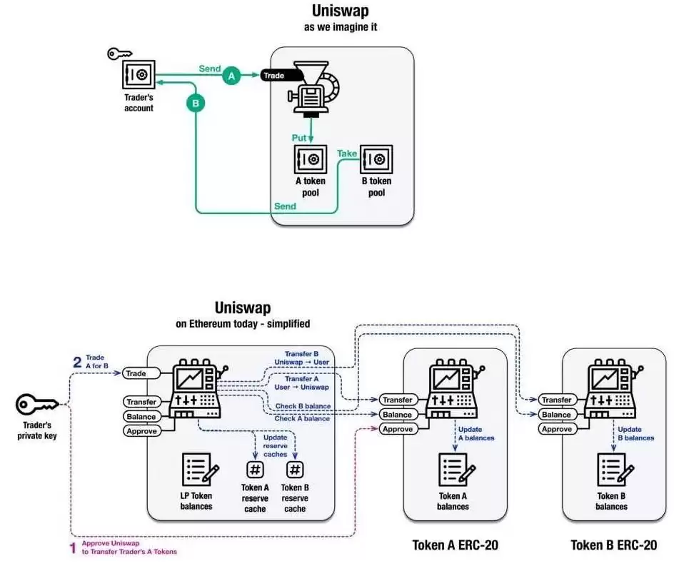 还有哪些L1协议值得关注?五大潜力L1协议Ton/Arweave/MultiversX/Gnosis/Radix