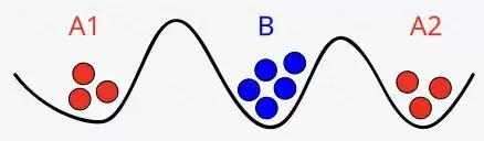 区块链技术科普:什么是拜占庭将军问题？