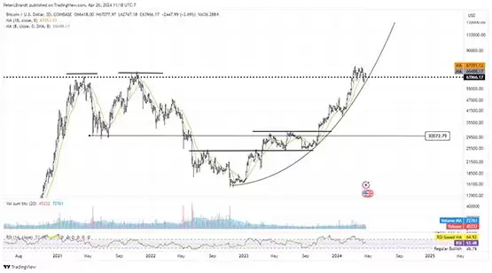 美国利率对比图表