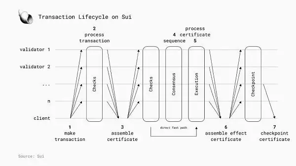 区块链并行执行是什么?为什么下一代区块链并行执行很重要