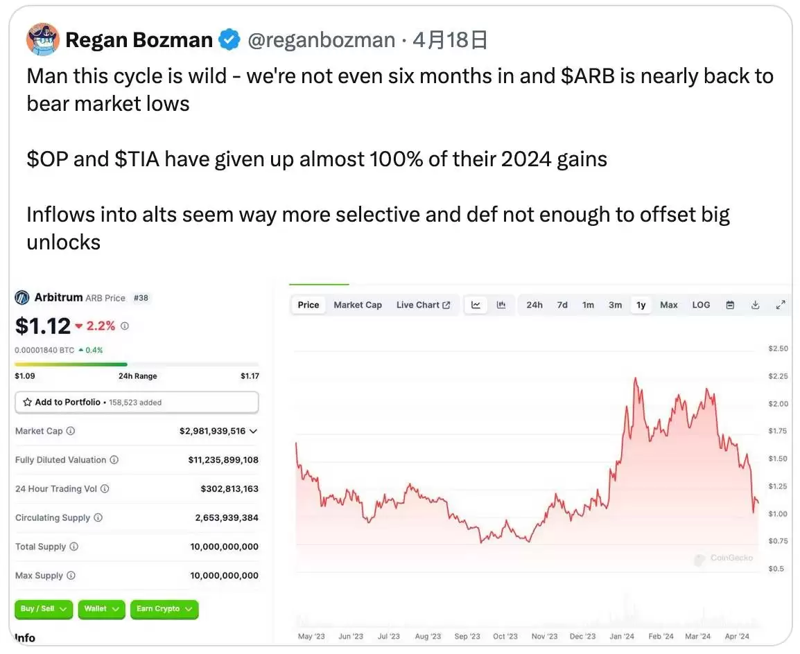 买比特币还能赚钱吗?为什么加密市场散户赚不到钱了