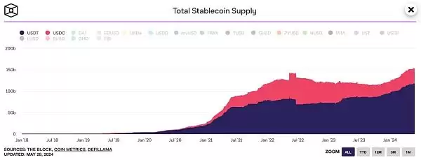 RWA项目未来如何?评估RWA项目的框架