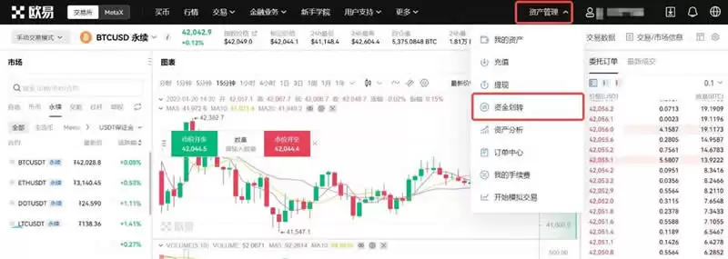 BTC/USDT永续合约是什么意思？怎么买卖？