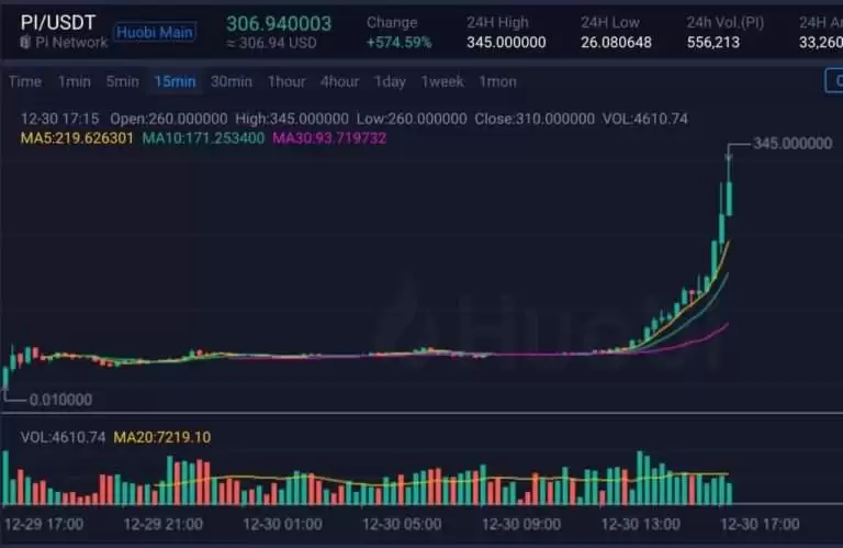 2025年Pi币价格预测:Pi币何时上市？价格能够达到100美元吗？