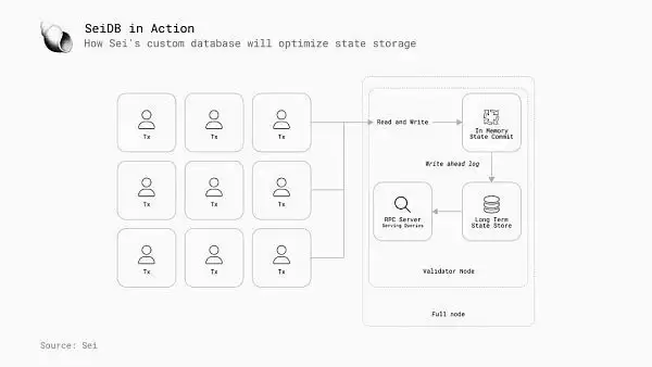 区块链并行执行是什么?为什么下一代区块链并行执行很重要