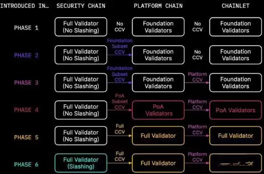 什么是SAGA币？如何获取$SAGA代币空投？