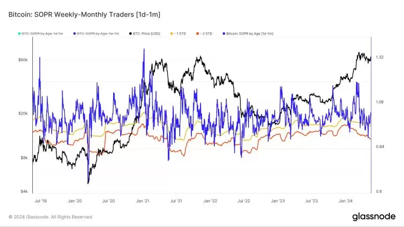 Glassnode分析:如何判定虚拟货币市场底部和购买时机?