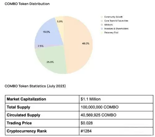 Furucombo 高级功能与代币经济学