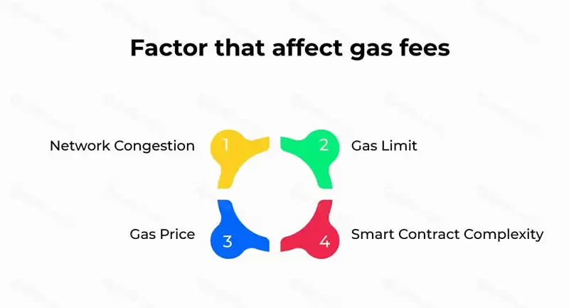 如何在数字货币交易中降低或免除Gas费用?