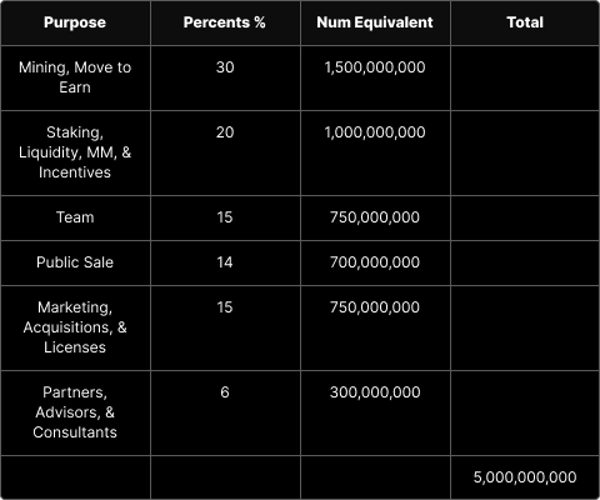 FITFI币是什么?Step App项目及其FITFI币全面介绍