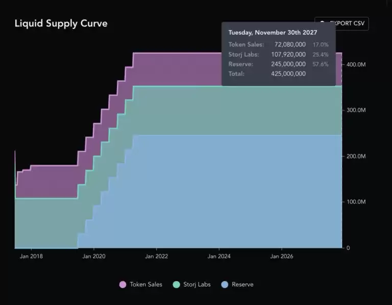 STORJ币是什么？用途有哪些？STORJ币今日价格走势分析
