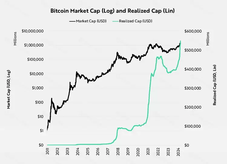 深度解读:比特币是一种独特的避险资产吗?