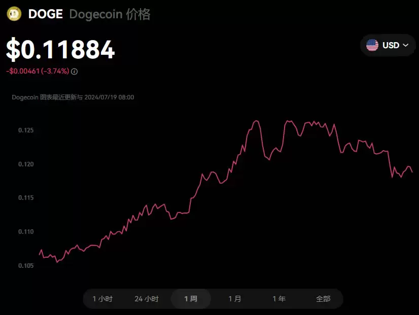2025最有潜力、最值得关注的虚拟货币有哪些?如何投资?